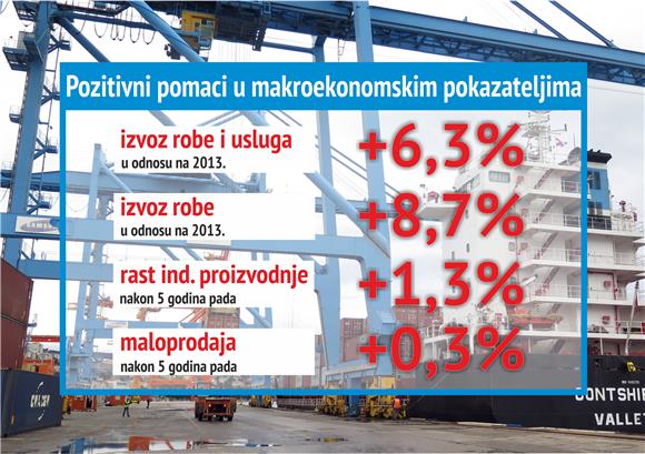 Proračunski Deficit