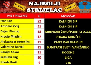 10.KOLO STRIJELAC