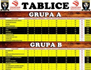 10.KOLO TABLICE