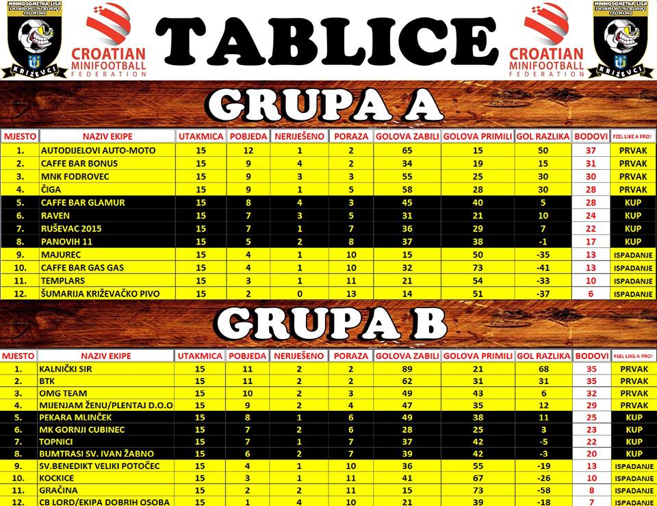 Tablica 15. kolo
