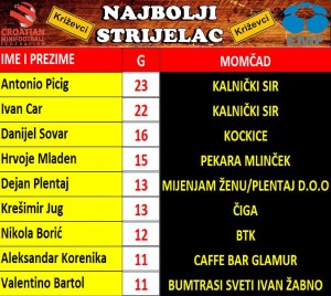 Strijelci 14. kolo