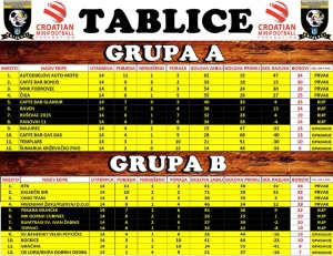 Tablica 14. kolo