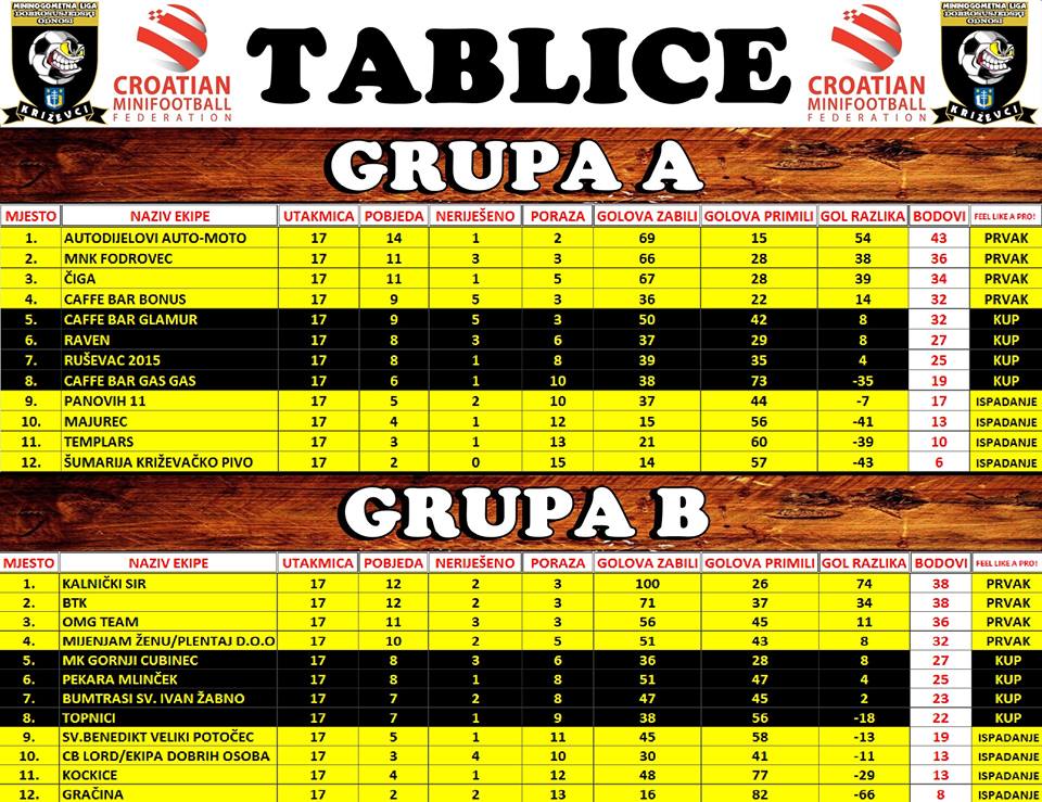 Tablica 17. kolo
