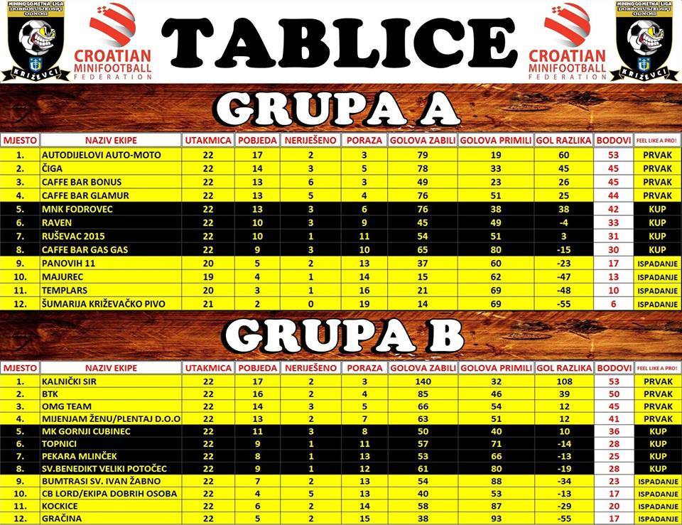 Tablica 22. kolo