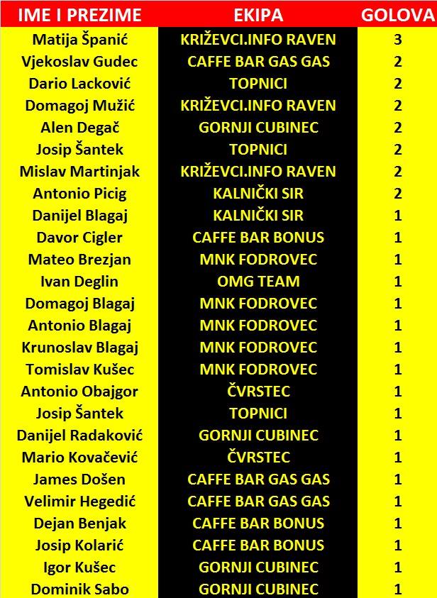strijelci 1. liga