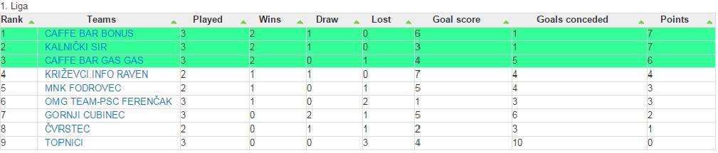 tablica 1 liga