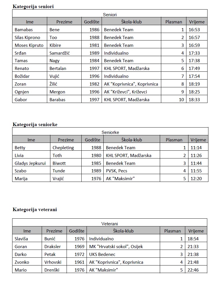 utka koprivnica1