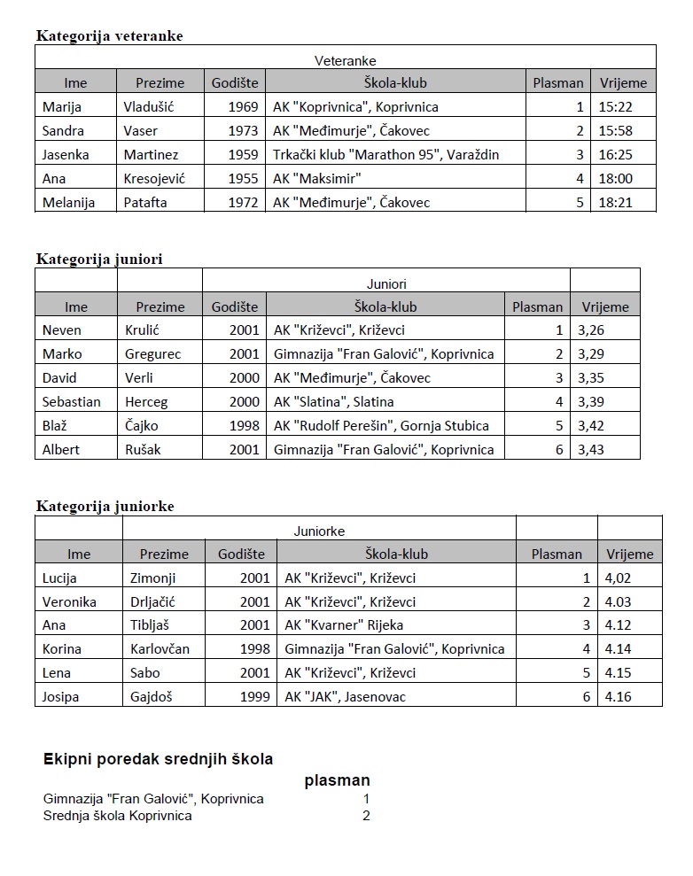 utka koprivnica2