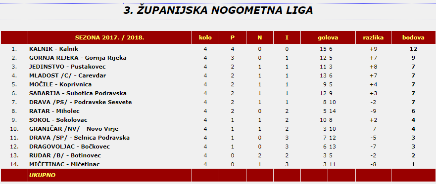 izvor: ns-kckz.hr