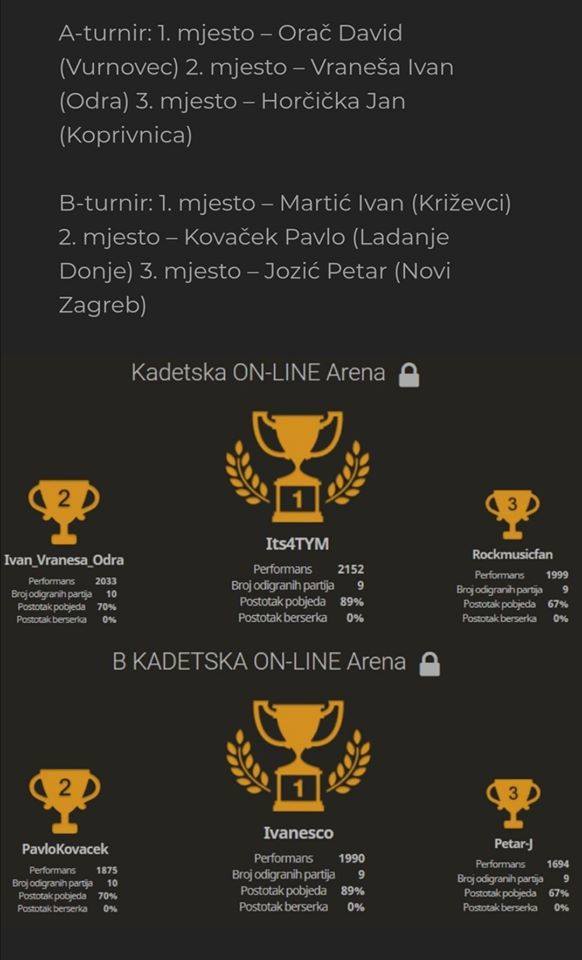 ŠAH – Kadetski on line turnir