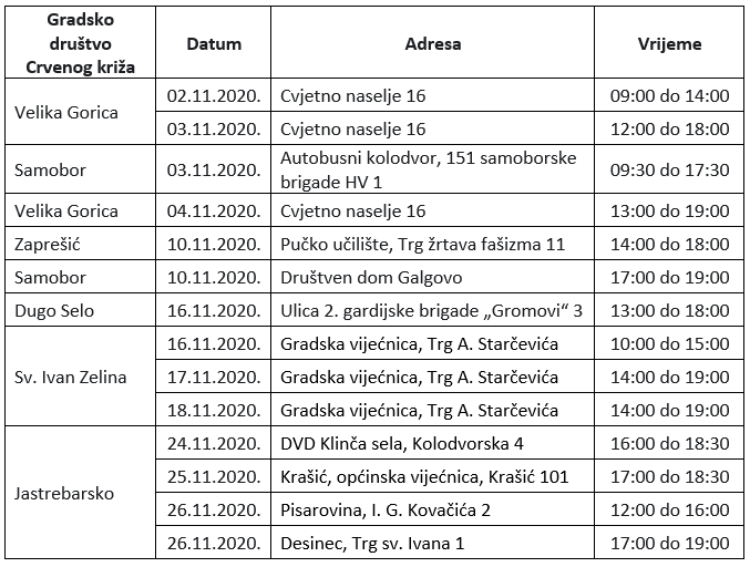 akcije darivanja krvi