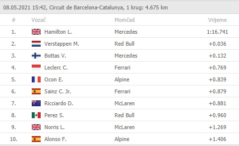 f1