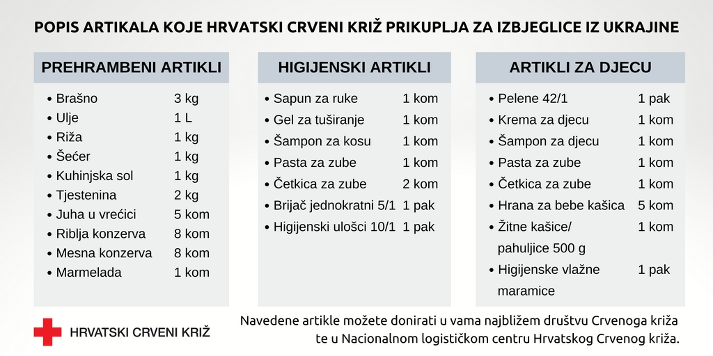 Popis artikala koje Hrvatski Crveni križ prikuplja za izbjeglice iz Ukrajine