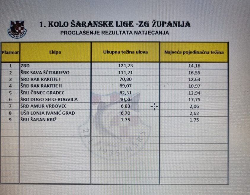 279472962_437981668131646_2962665271297695580_n