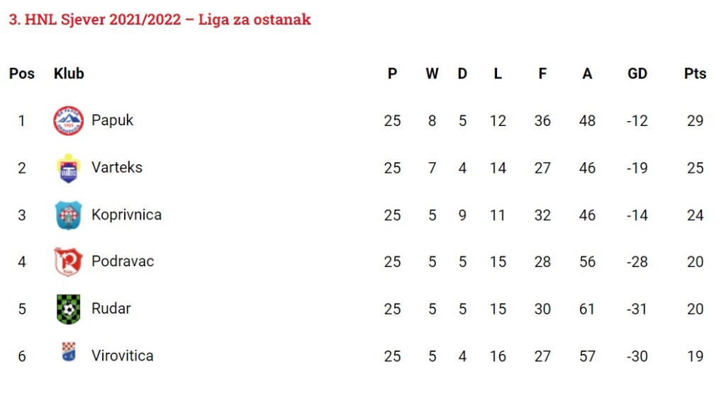 Liga za ostanak