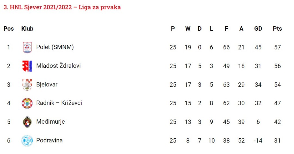 Liga za prvaka