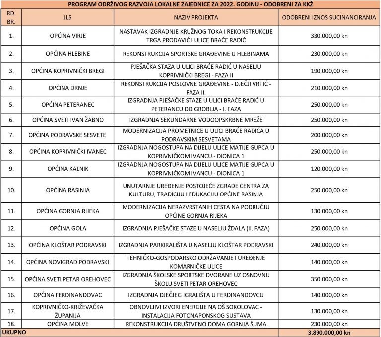 Program_odrzivog_razvoja_lokalne_zajednice