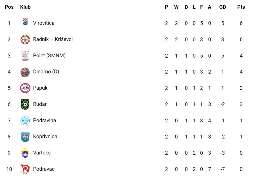 3. hnl sjever tablica. jpg