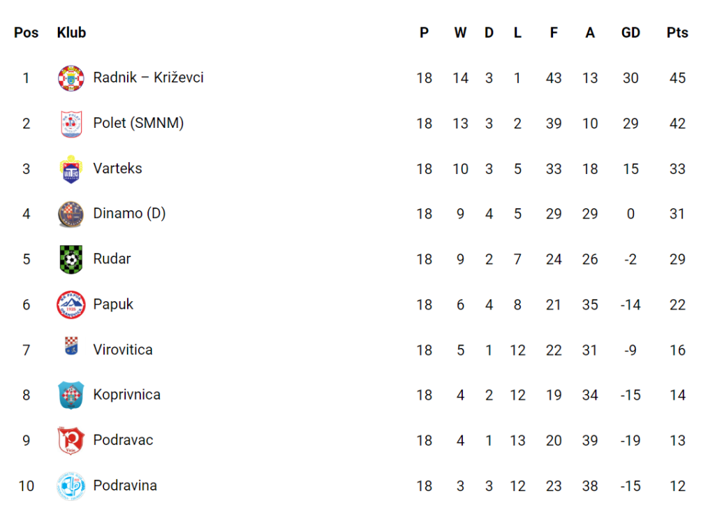 3. nl sjever 18 kola