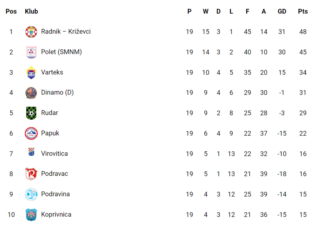 3. nl sjever 19. kolo