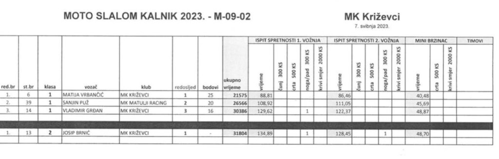 rally kalnik7