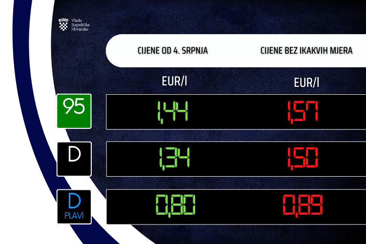 Objavljene nove cijene goriva