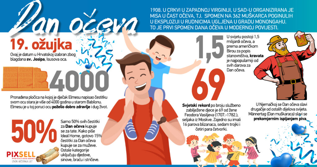 Infografika: Dan o?eva u Hrvatskoj