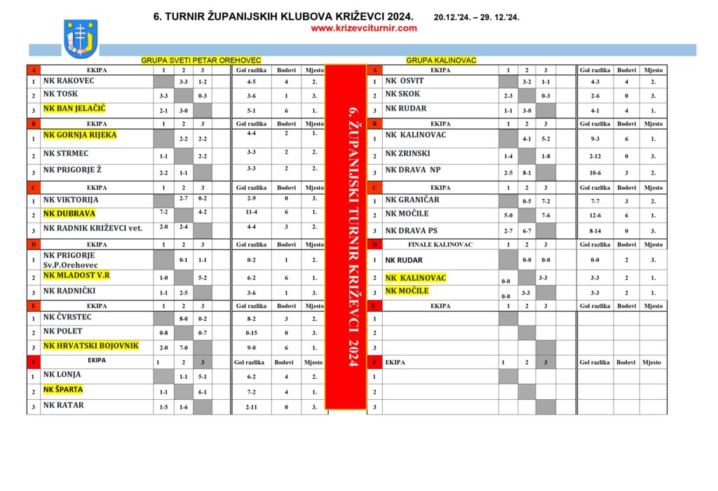 Grupea Tablica Žl 2024 Rezultati Page 0001