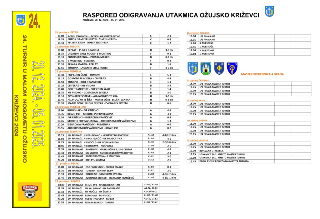 Raspored Odigravanja 2024 Gt I Žl Rezultati (1) Page 0001