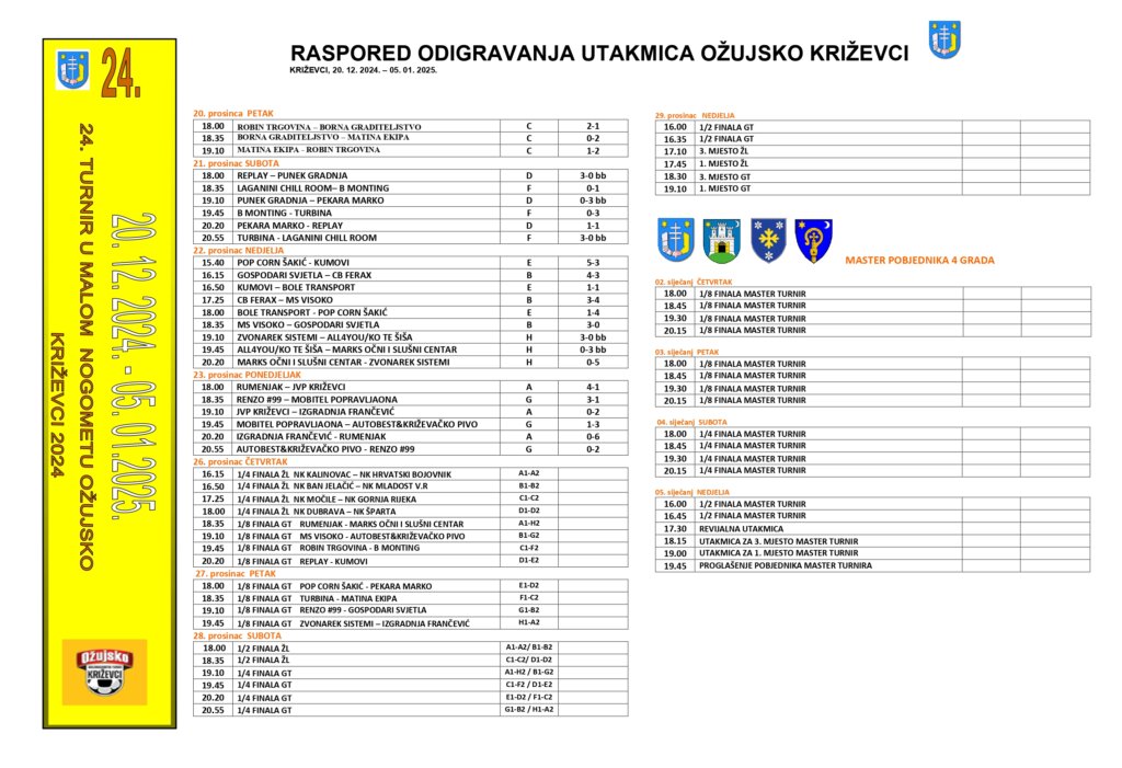 Raspored Odigravanja Po Grupama 2024 Gt I Žl Rezultati Page 0001