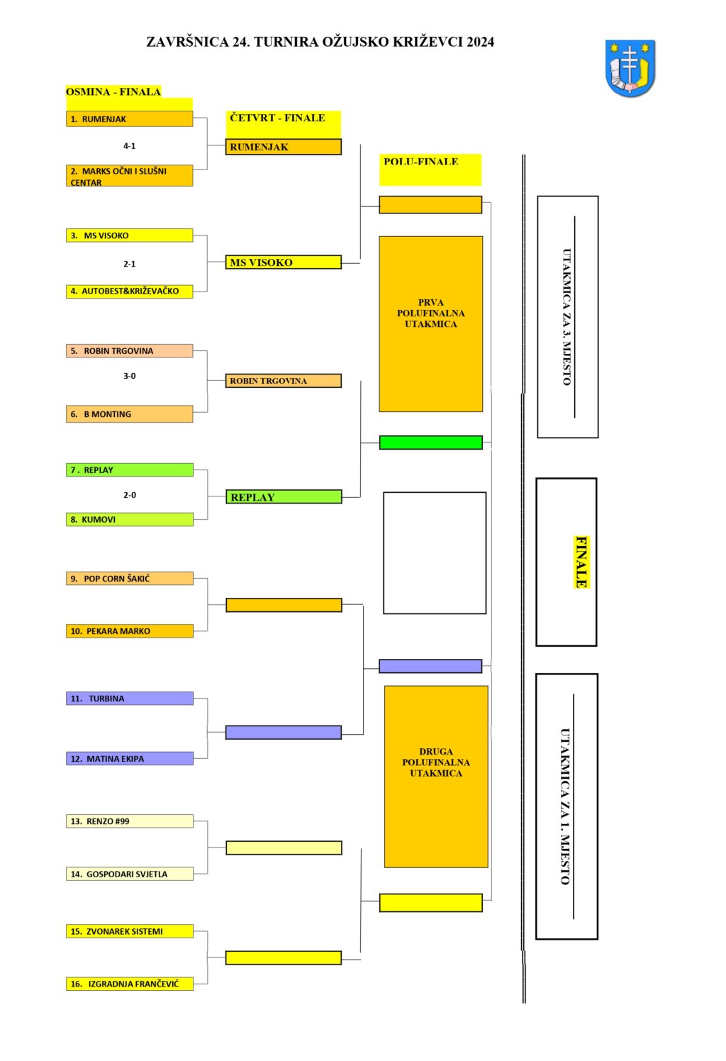 ZavrŠnica 2024. Stablo Gl (1) Page 0001