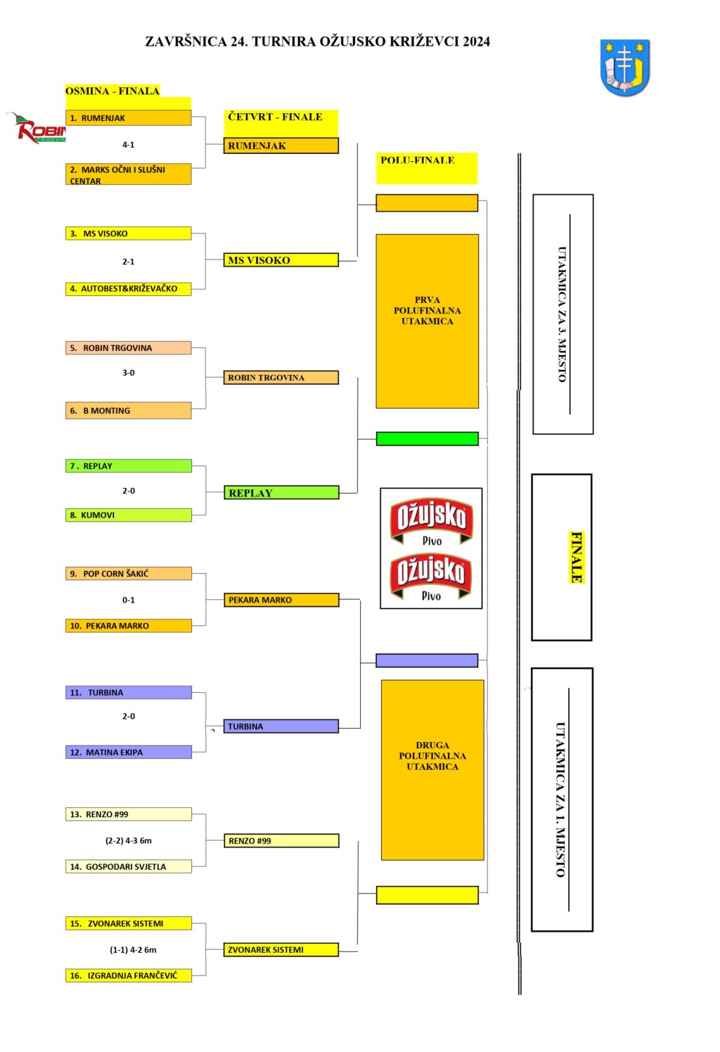 ZavrŠnica 2024. Stablo Gl (2) Page 0001