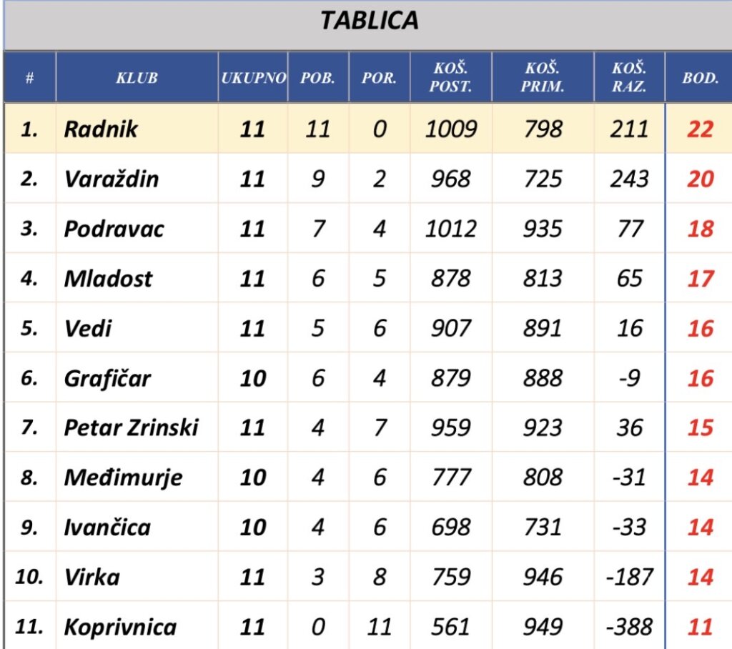 Rezultati3