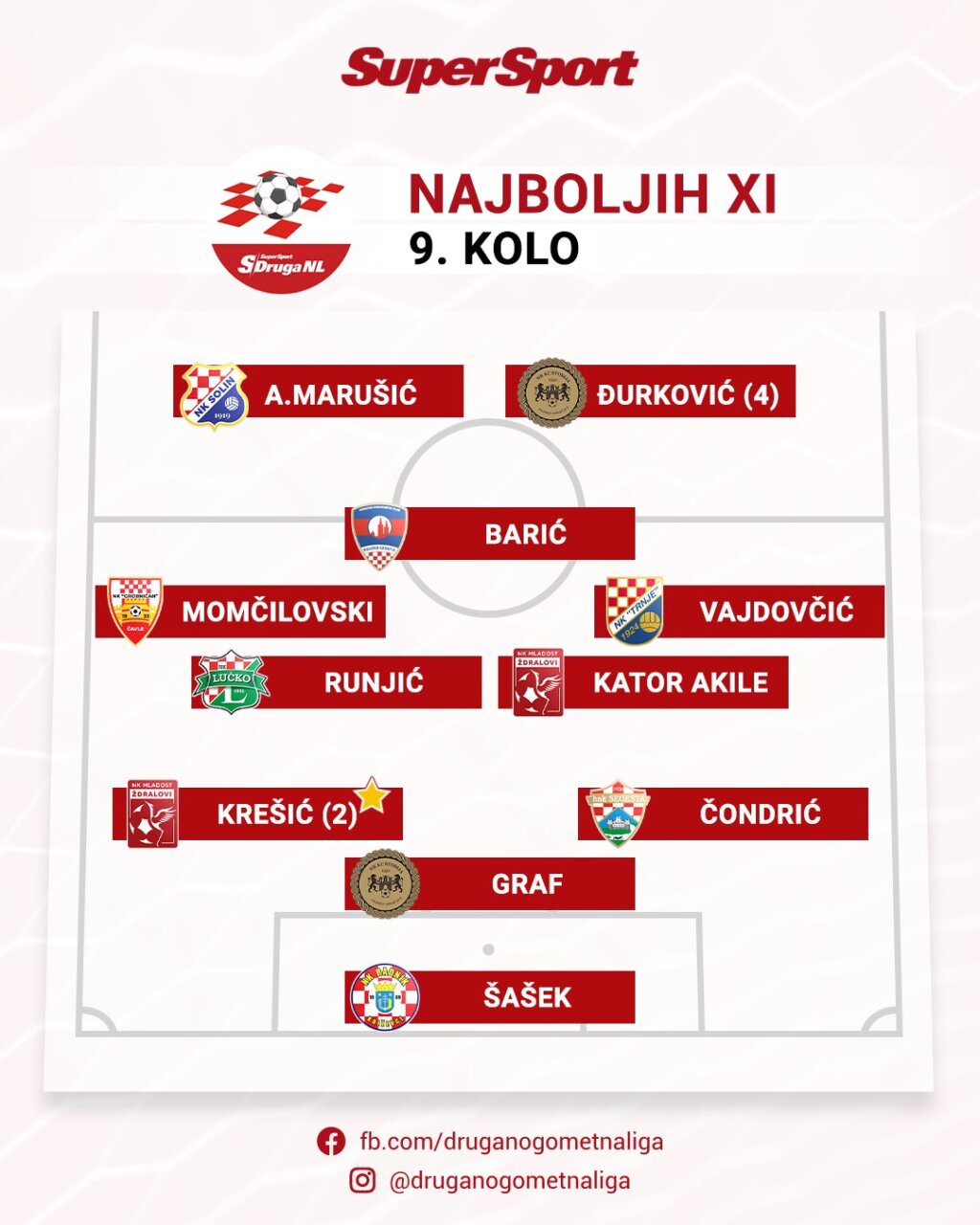 idealnih 11 2. nl 9. kolo 