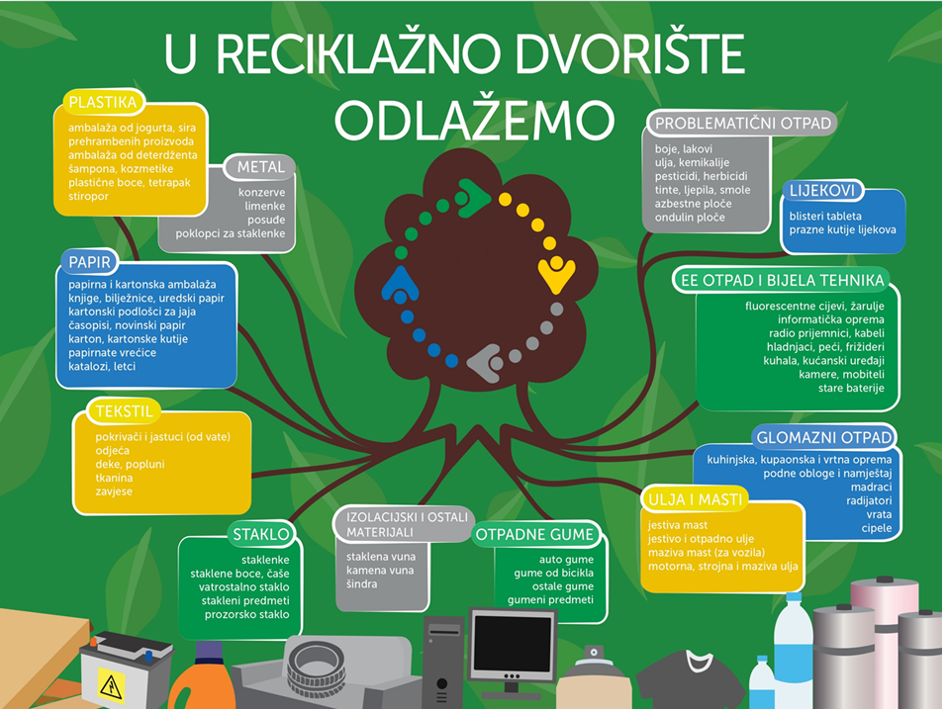 Reciklažno1