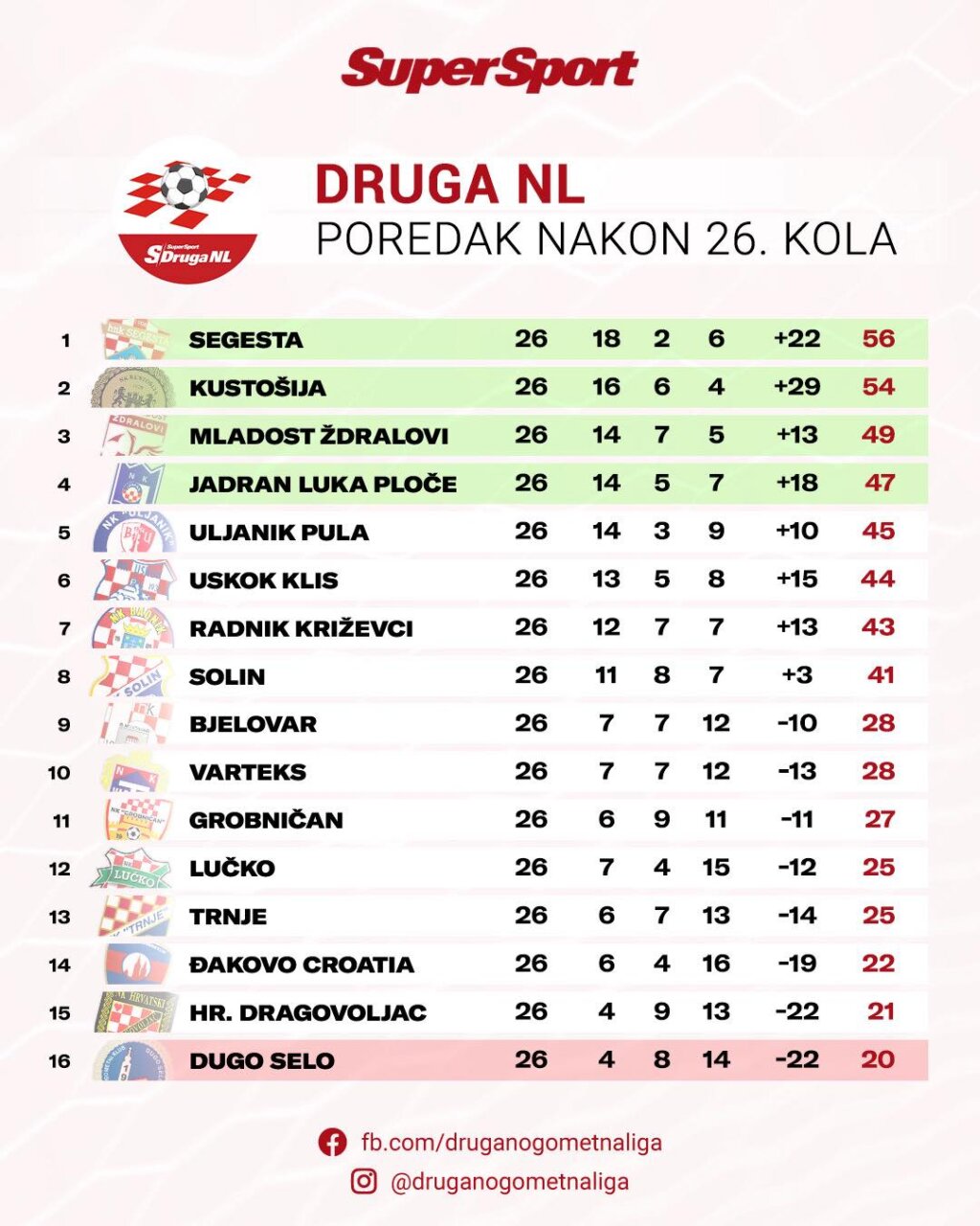 Tablca 2. NL