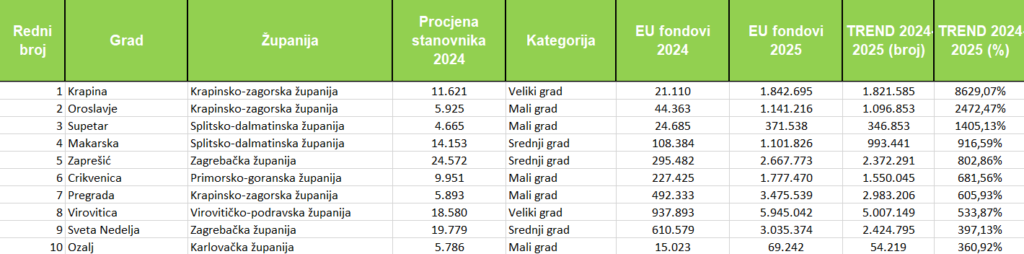 ć