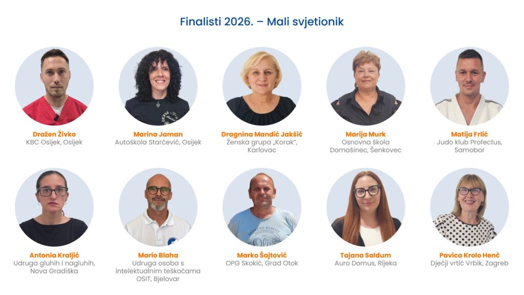 Mali Svjetionik Top 10 Finalista 2026.